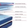 Tempur Sealy 53204940 Tempur Sealy 53204940 Posturepedic Elite - High Point II Medium Mattress - Full