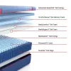 Sealy 53205031/53205031 Sealy 53205031/53205031 Posturepedic Elite - High Point II Soft Mattress - Split King