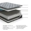 Sierra Sleep® by Ashley M50911 Sierra Sleep® by Ashley M50911 Comfort Plus - Twin Mattress - 37
