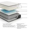 Sierra Sleep® by Ashley M41051 Sierra Sleep® by Ashley M41051 Limited Edition Firm - California King Mattress - White