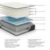 Sierra Sleep® by Ashley M41131 Sierra Sleep® by Ashley M41131 Limited Edition Plush - Queen Mattress - White