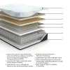 Sierra Sleep® by Ashley M50841 Millennium Luxury Plush Gel Latex Hybrid - Luxury Plush Gel Latex Hybrid King Mattress - White