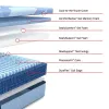 Tempur Sealy 53204462 Tempur Sealy 53204462 Posturepedic Pro - Dupont II Medium Mattress - California King