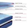 Tempur Sealy 53204540 Tempur Sealy 53204540 Posturepedic Elite - Albany II Medium Mattress - Full