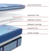 Sealy 53199831/53199831 Sealy 53199831/53199831 Posturepedic Pro - Dupont II Euro Pillow Top Medium Mattress - Split King