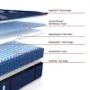 Sealy 53200331/53200331 Sealy 53200331/53200331 Posturepedic Elite - Brenham II Tight Top Medium Mattress - Split King