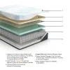 Sierra Sleep® by Ashley M50751 Millennium Cushion Firm Gel Memory Foam Hybrid - Cushion Firm Gel Memory Foam Hybrid California King Mattress - White