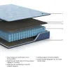 Sierra Sleep® by Ashley M20251 Peak 2.0 10 Hybrid - California King Mattress - Light Blue
