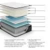 Sierra Sleep® by Ashley M41241 Sierra Sleep® by Ashley M41241 Limited Edition Pt - King Mattress - White