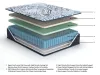 Sierra Sleep® by Ashley M49651 Sierra Sleep® by Ashley M49651 Firm Luxe 2.0 - California King Mattress - Blue