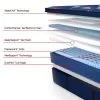 Tempur Sealy 53200461 Tempur Sealy 53200461 Posturepedic Elite - Brenham II Euro Pillow Top Firm Mattress - King