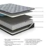 Sierra Sleep® by Ashley M50921 Comfort Plus - Full Mattress - 52