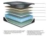Sierra Sleep® by Ashley M31331 Sierra Sleep® by Ashley M31331 Millennium 2.0 Hybrid 14 Inch - Queen Mattress - Black