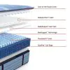 Tempur Sealy 53199740 Tempur Sealy 53199740 Posturepedic Pro - Dupont II Tight Top Soft Mattress - Full