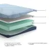 Sierra Sleep® by Ashley M20431 Sierra Sleep® by Ashley M20431 Peak 2.0 8 Memory Foam - Queen Mattress - White