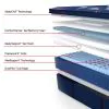 Tempur Sealy 53200540 Tempur Sealy 53200540 Posturepedic Elite - Brenham II Euro Pillow Top Medium Mattress - Full