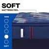 Tempur Sealy 53200661 Tempur Sealy 53200661 Posturepedic Elite - Brenham II Euro Pillow Top Soft Mattress - King