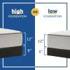 Sealy 52780062 Sealy 52780062 Essentials - Winter Green Soft Faux Euro Top Mattress - California King