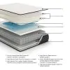 Sierra Sleep® by Ashley M41031 Sierra Sleep® by Ashley M41031 Limited Edition Firm - Queen Mattress - White