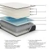 Sierra Sleep® by Ashley M41151 Sierra Sleep® by Ashley M41151 Limited Edition Plush - California King Mattress - White