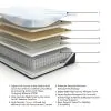 Sierra Sleep® by Ashley M50831 Sierra Sleep® by Ashley M50831 Millennium Luxury Plush Gel Latex Hybrid - Luxury Plush Gel Latex Hybrid Queen Mattress - White