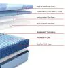 Tempur Sealy 53204440 Tempur Sealy 53204440 Posturepedic Pro - Dupont II Medium Mattress - Full