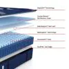 Tempur Sealy 53200331 Posturepedic Elite - Brenham II Tight Top Medium Mattress - Twin Long