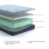 Sierra Sleep® by Ashley M20631 Sierra Sleep® by Ashley M20631 Peak 2.0 12 Memory Foam - Queen Mattress - White