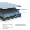 Sierra Sleep® by Ashley M20231 Sierra Sleep® by Ashley M20231 Peak 2.0 10 Hybrid - Queen Mattress - Light Blue