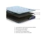 Sierra Sleep® by Ashley M20121 Sierra Sleep® by Ashley M20121 Peak 2.0 Bonnell - Full Mattress - Light Blue