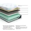 Sierra Sleep® by Ashley M50541 Sierra Sleep® by Ashley M50541 Millennium Luxury Gel Memory Foam - Luxury Gel King Mattress - White