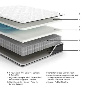 Sierra Sleep® by Ashley M59021 12 Inch Pocketed Hybrid - Full Mattress - White